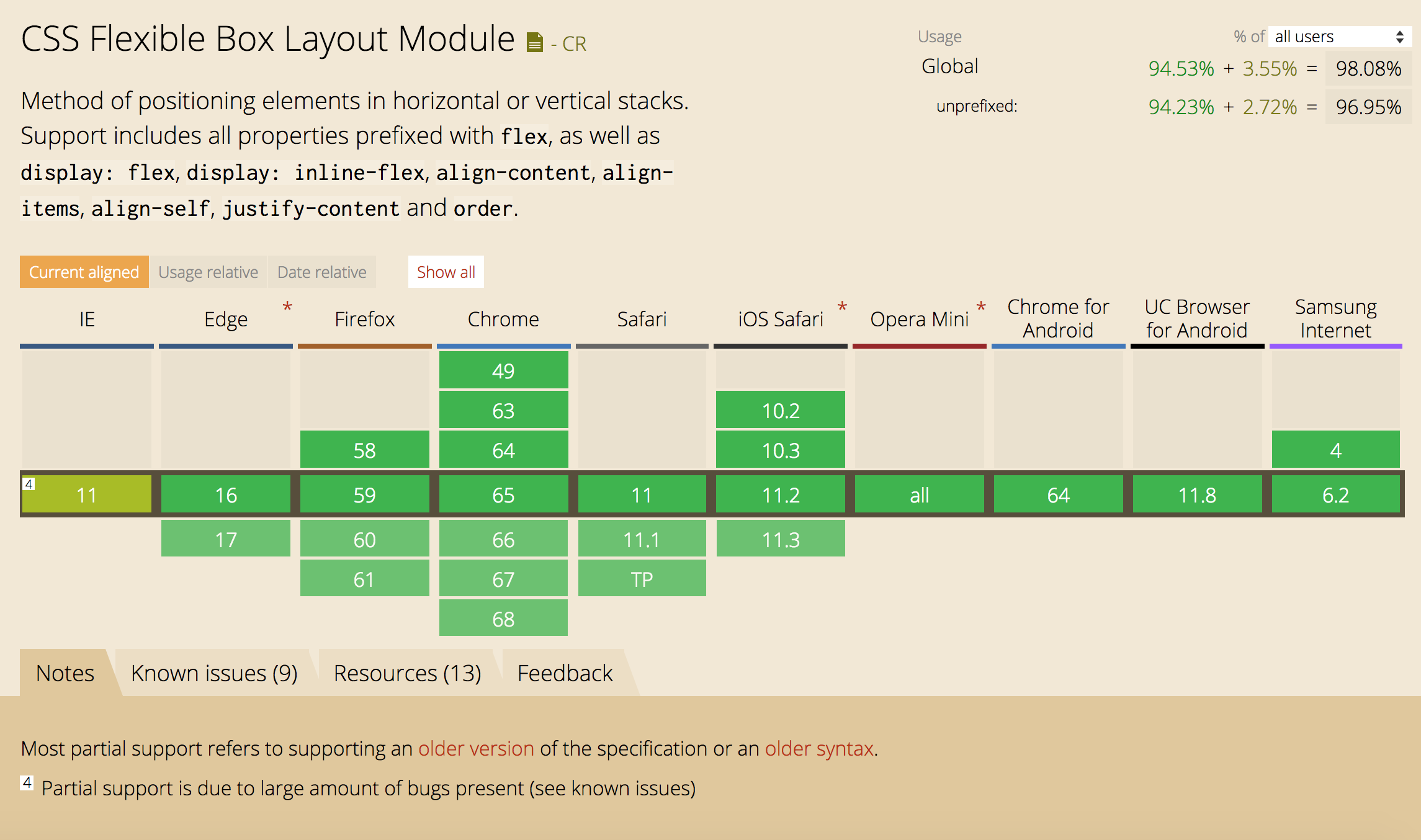 flex grid support