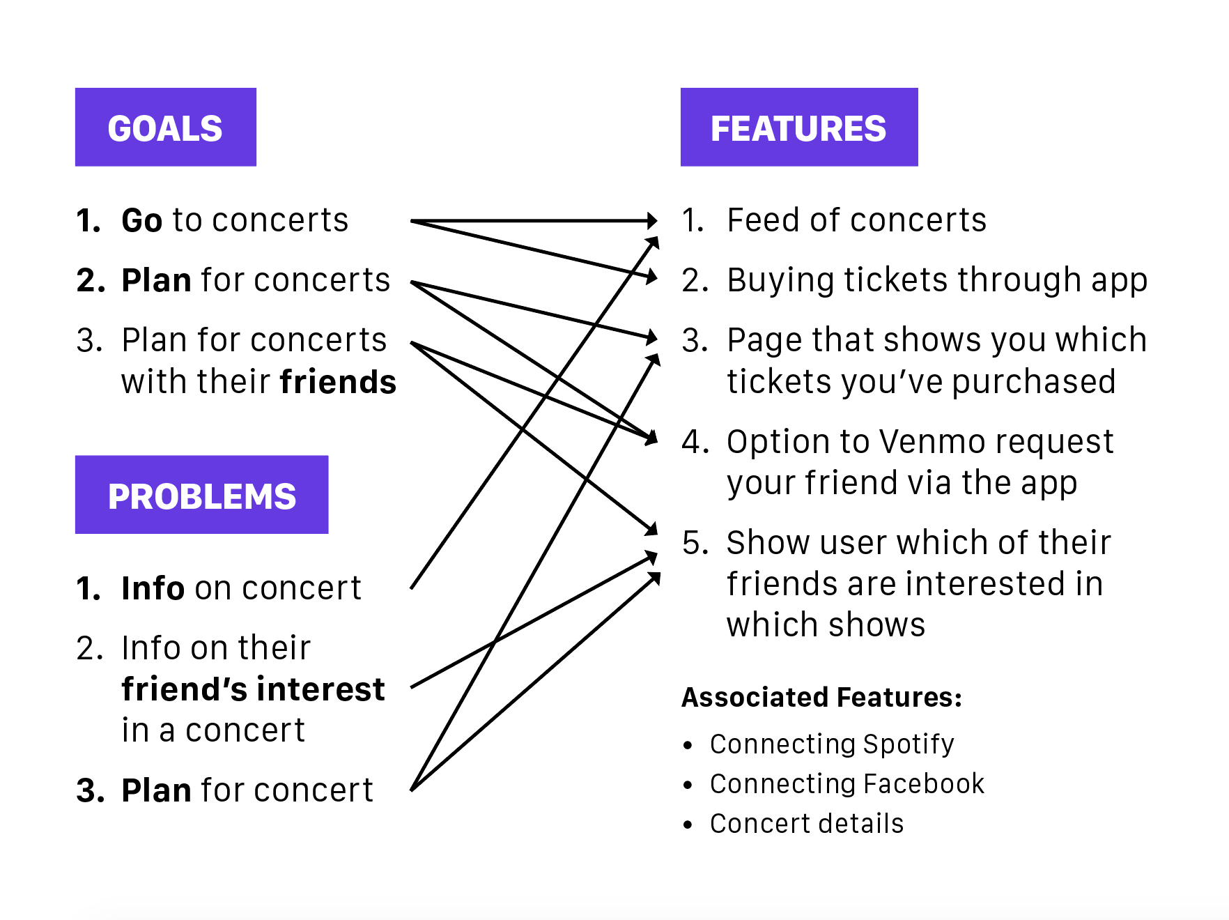 list of features