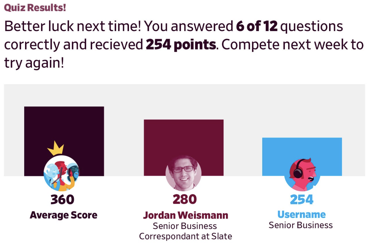 End of quiz chart comparing scores