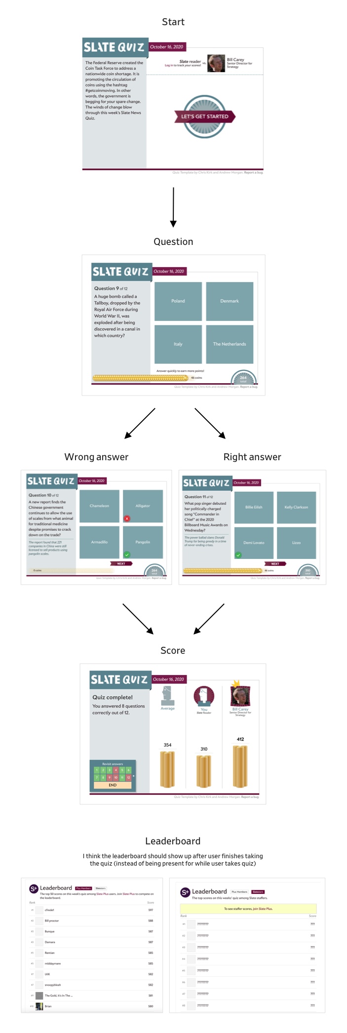 quiz user journey