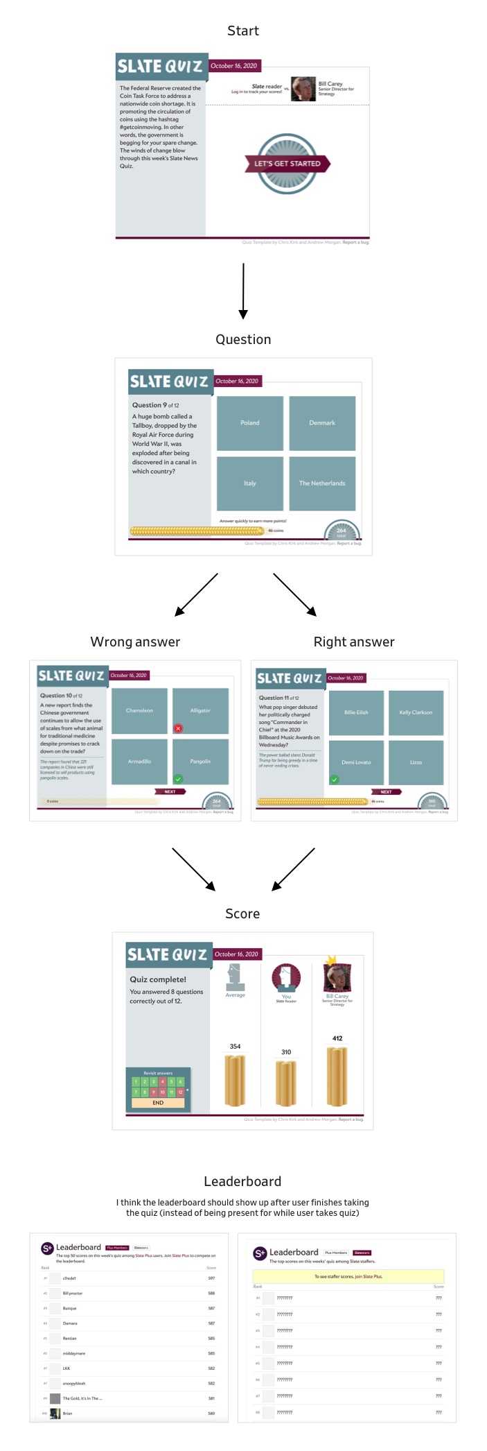 quiz user journey